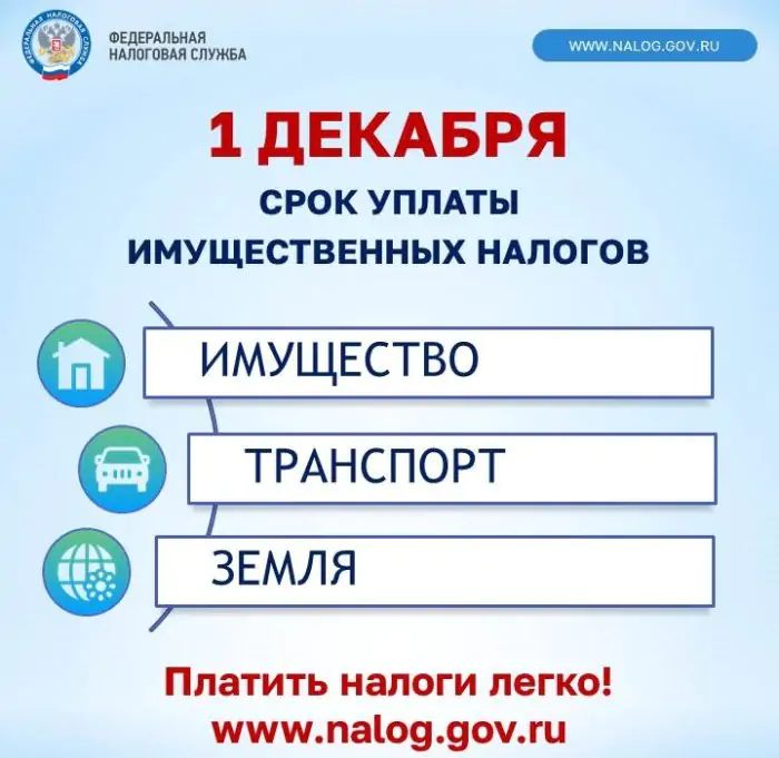1 Декабря - срок уплаты имущественных налогов
